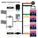 ExtremeLED Extreme LED RGB Whip/Flag Lights