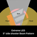 Extreme LED High Power 5" Side Shooter LED Light Pods with Amber DRL (Pair)
