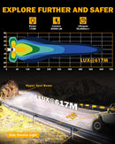 V-ULTRA Series | 5 Inch 172W LED Side Shooter White Pod Lights with Amber DRL
