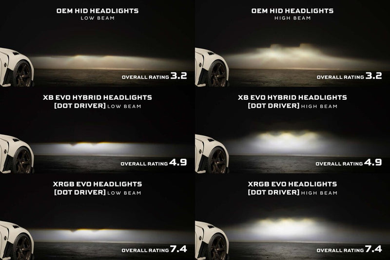 Morimoto Nissan 370Z (09-21) XB EVO Hybrid LED Headlights