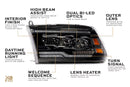 Diagram of a car headlight with labeled features on a white background