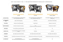 Morimoto 21-23 Ford F-150 XB Evo Hybrid LED Headlights