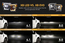Morimoto 21-23 Ford F-150 XB Evo LED Headlights