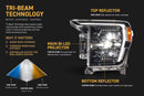 Morimoto 21-23 Ford F-150 XB Evo LED Headlights