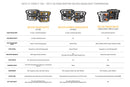Morimoto 15-17 Ford F-150 XB Evo Hybrid LED Headlights