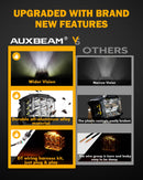 V-MAX Series | 5 Inch 168W 16440LM Combo Beam Side Shooter LED Square Pod Lights with Amber DRL