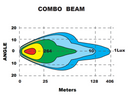 7" Multifunction LED Spotlight beam graph