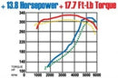MagnaFlow Sys C/B Camaro- Firbird 98 02 5.7L