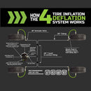 Up Down Air 4 Tire Inflation System - Ford Raptor Engine Bay