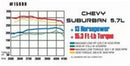MagnaFlow Sys Cat-Back 68-72 GM A-Body Chevelle et