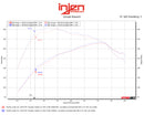 Datasheet