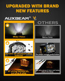 V-MAX Series | 5 Inch 168W 16440LM Combo Beam Side Shooter LED Round Pod Lights with Amber DRL