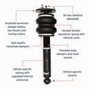 Features and Benefits