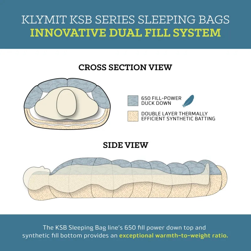 Klymit KSB 35 Sleeping Bag