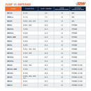 DeatschWerks DW810 Brushless Series 810lph In-Tank Brushless Fuel Pump w/ 9-1002 Install kit