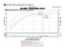 Injen 2008-14 Mitsubishi Evo X 2.0L 4Cyl Polished Short Ram Intake