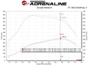 Technical Bulletin