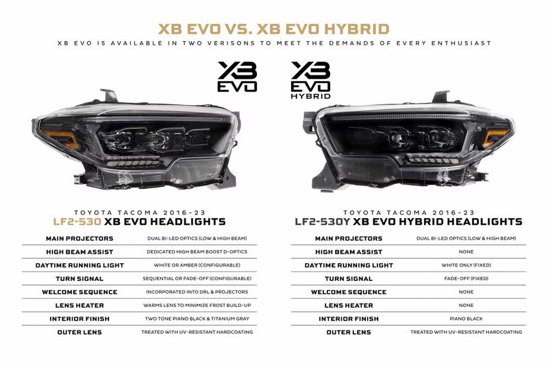 Morimoto Toyota Tacoma (16-23) XB Evo LED Headlights