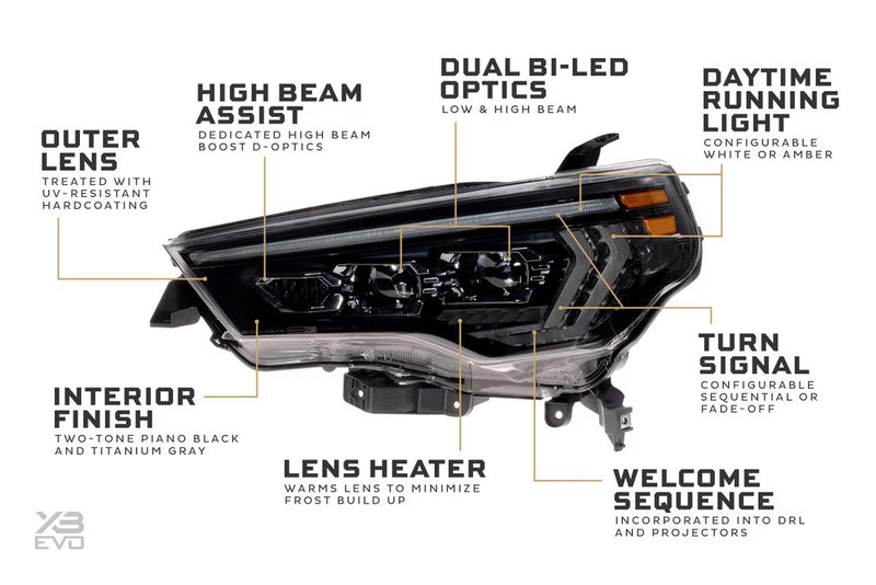 Morimoto Toyota 4Runner (14-24) XB EVO LED Headlights