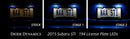 Diode Dynamics Subaru WRX Interior Kit - Stage 2 (Blue)