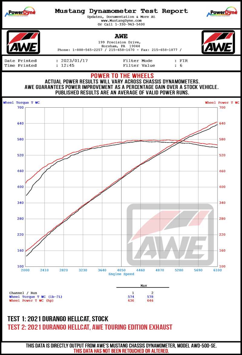 AWE Tuning 18-23 Dodge Durango SRT & Hellcat Track Edition Exhaust - Chrome Silver Tips