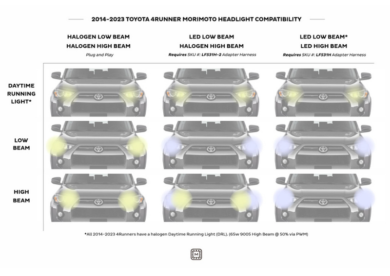 Morimoto White DRL XB LED Headlights | Toyota 4Runner 2014-2024