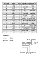 Dual Channel Multifunction Controller Remote instructions