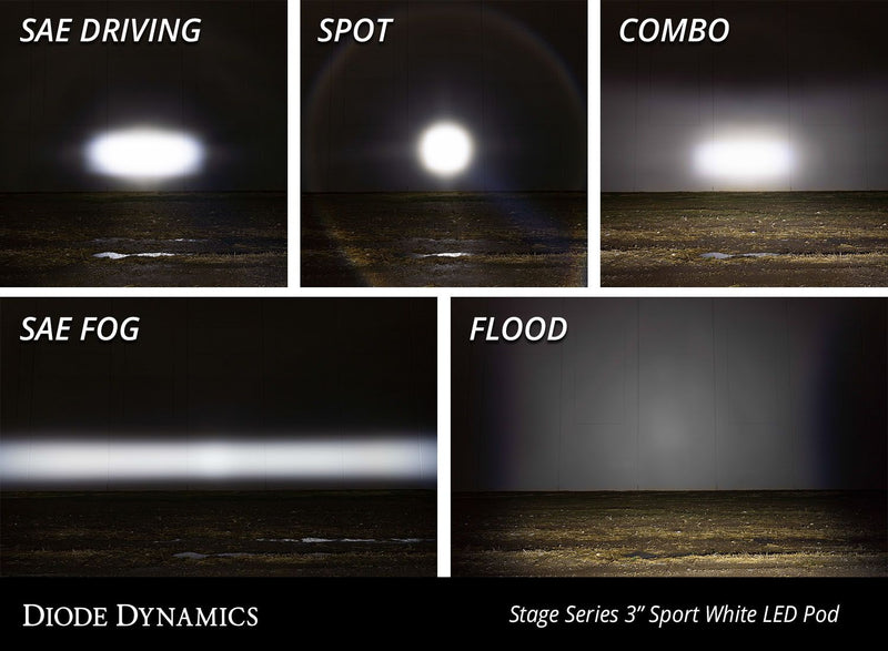 Diode Dynamics Stage Series 3" SAE/DOT White Sport Flush Mount LED Pod (One)
