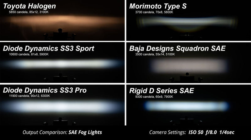 Diode Dynamics Stage Series 3" SAE/DOT White Sport Flush Mount LED Pod (One)
