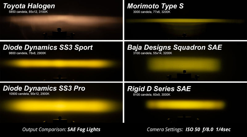 Diode Dynamics Stage Series 3" SAE Yellow Pro LED Pod (Pair)