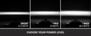 Ram 2013-2018 Standard SS6 Sport LED Kit White Driving