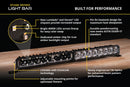 Diode Dynamics SS20 Sport Stage Series Light Bar (Standard)