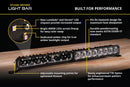 Diode Dynamics SS50 Pro Stage Series Light Bar (Standard)