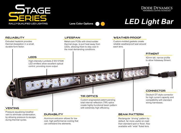 Diode Dynamics Stage Series 18" White Light Bar