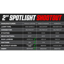 VEGA Series 4 LED Light Pods - 40W Spotlights (Pair)