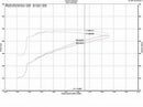 Injen 09-18 Dodge Ram 1500 V8-5.7L Evolution Intake