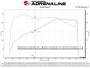 aFe Momentum GT Cold Air Intake System w/Pro 5R Filter 17-21 BMW 530 L4-2.0L