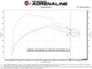 aFe Rapid Induction Cold Air Intake System w/Pro 5R Filter 19-20 Ford Edge V6 2.7L (tt)