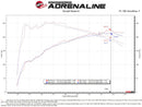 AFE Momentum Intake System w/ Pro 5R Filter 2021-2022 Acura TLX