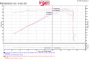 Injen 11-17 Dodge Durango R/T 5.7L V8 Wrinkle Black Power-Flow Air Intake System