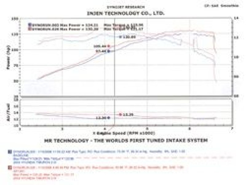 Injen 04-06 Tiburon 2.0L 4 Cyl. Polished Cold Air Intake