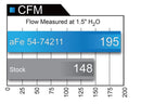 aFe Momentum GT Pro 5R Intake System 16-17 Chevrolet Camaro V6-3.6L